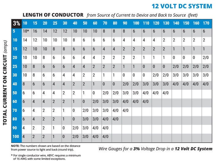 Wire Gauge Sizes: What You Need To Know